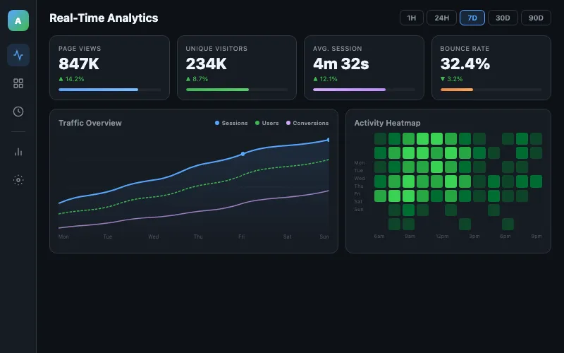 Dashboard de Analítica