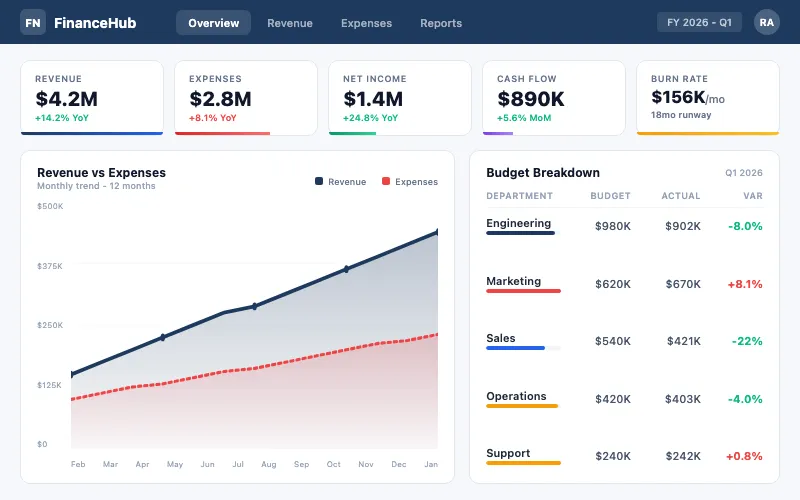 Dashboard Financiero