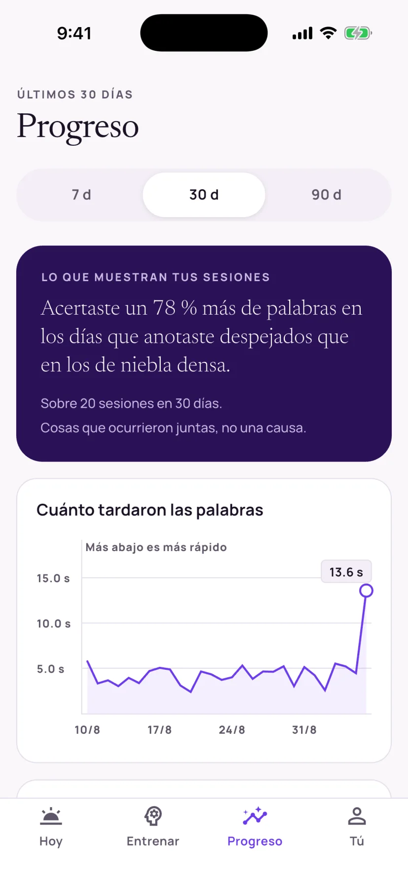 Pantalla de progreso con las gráficas de la semana